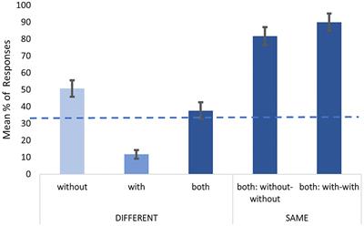 Early Word Segmentation Behind the Mask